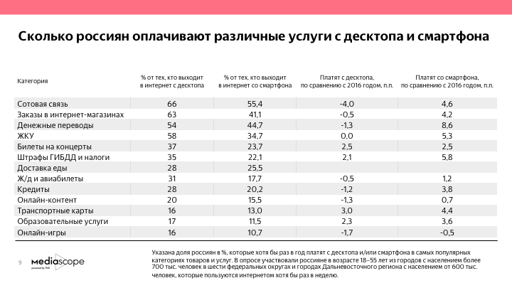 Сколько дают в белоруссии. Сколько платят россияне за ЖКХ. Интернет опрос сколько платят. Сколько оплачивают 5 и более. Цифровая мода сколько платят.