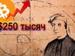 Прогноз по Фибо