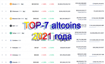 Crypto Influencer называет 7 альткоинов c большим потенциалом Altcoin Daily