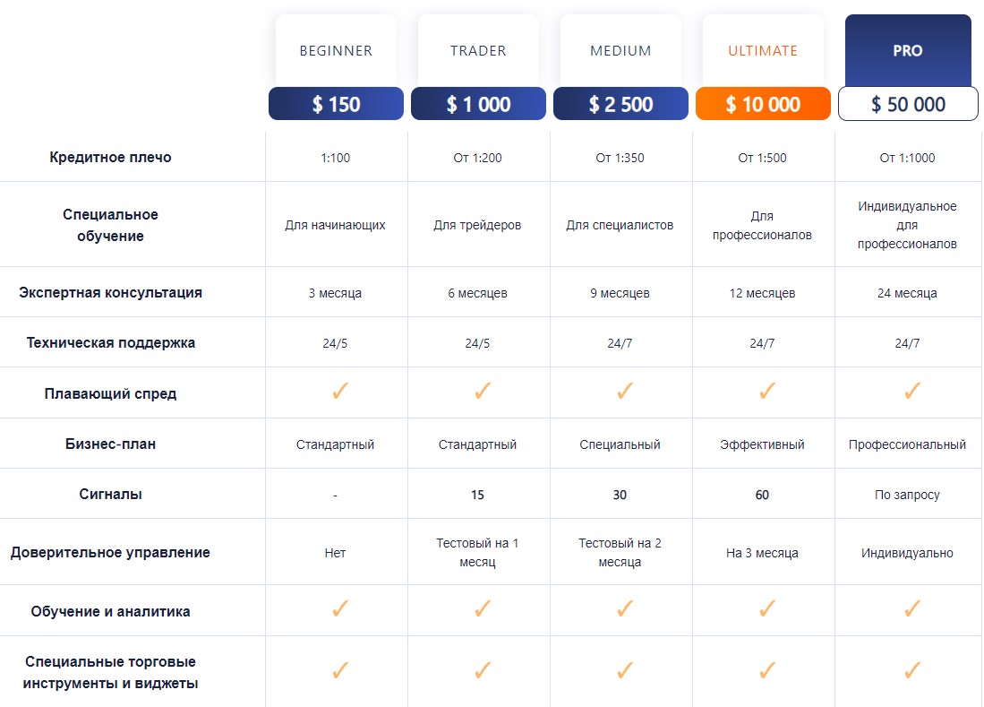 Smart global что это такое