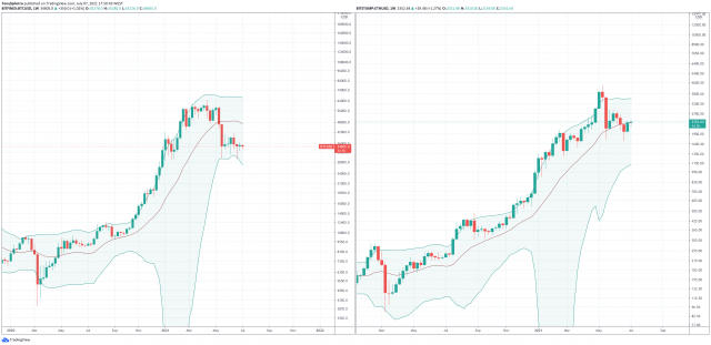 Потенциал роста Ethereum 